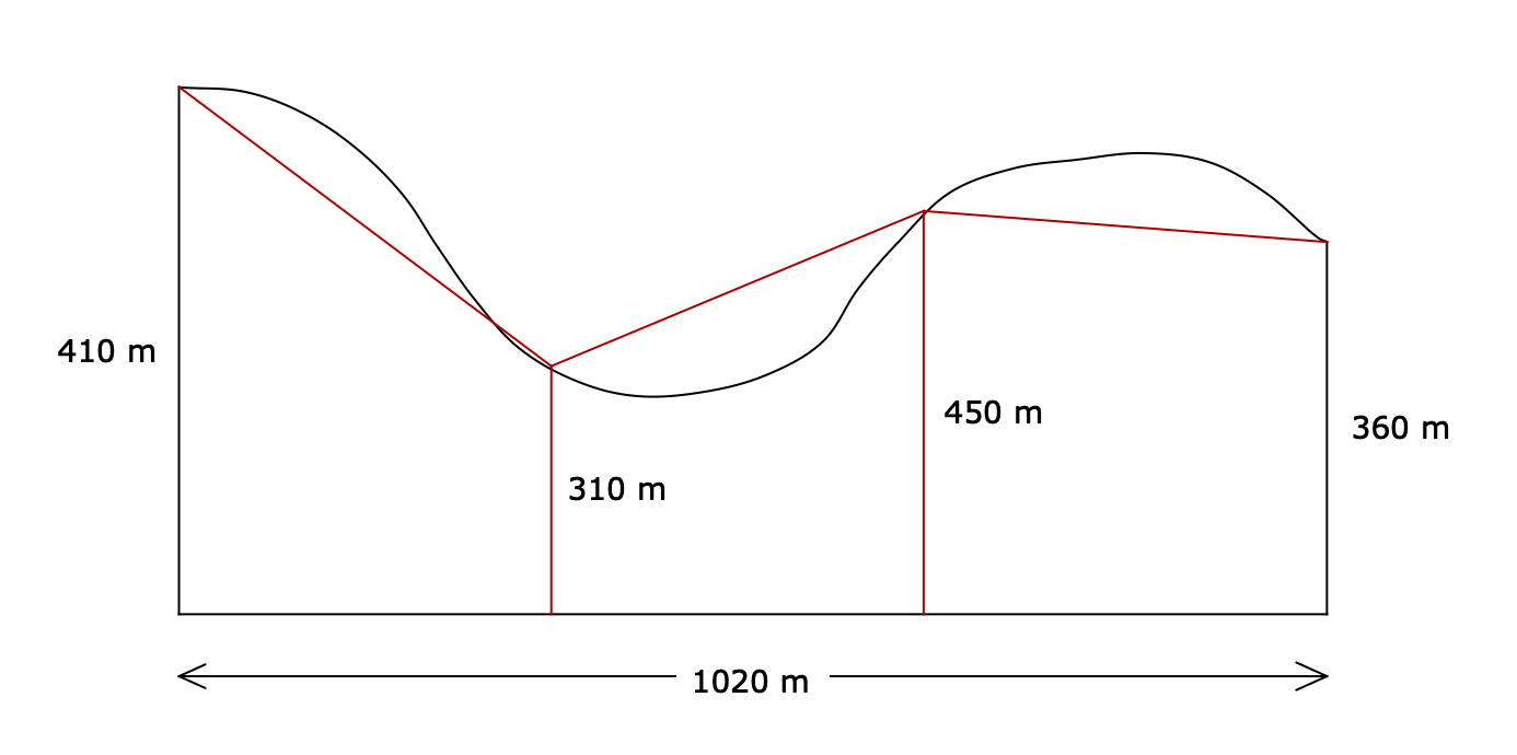 11 03 Approximate Areas Under Graphs Using Trapezoidal Rule Standard Level Maths IB Applications And Interpretation SL 2021 Edition Mathspace 11 03 Approximate Areas Under Graphs Using Trapezoidal Rule Standard Level Maths IB Applications And Interpretation SL 2021 Edition Mathspace