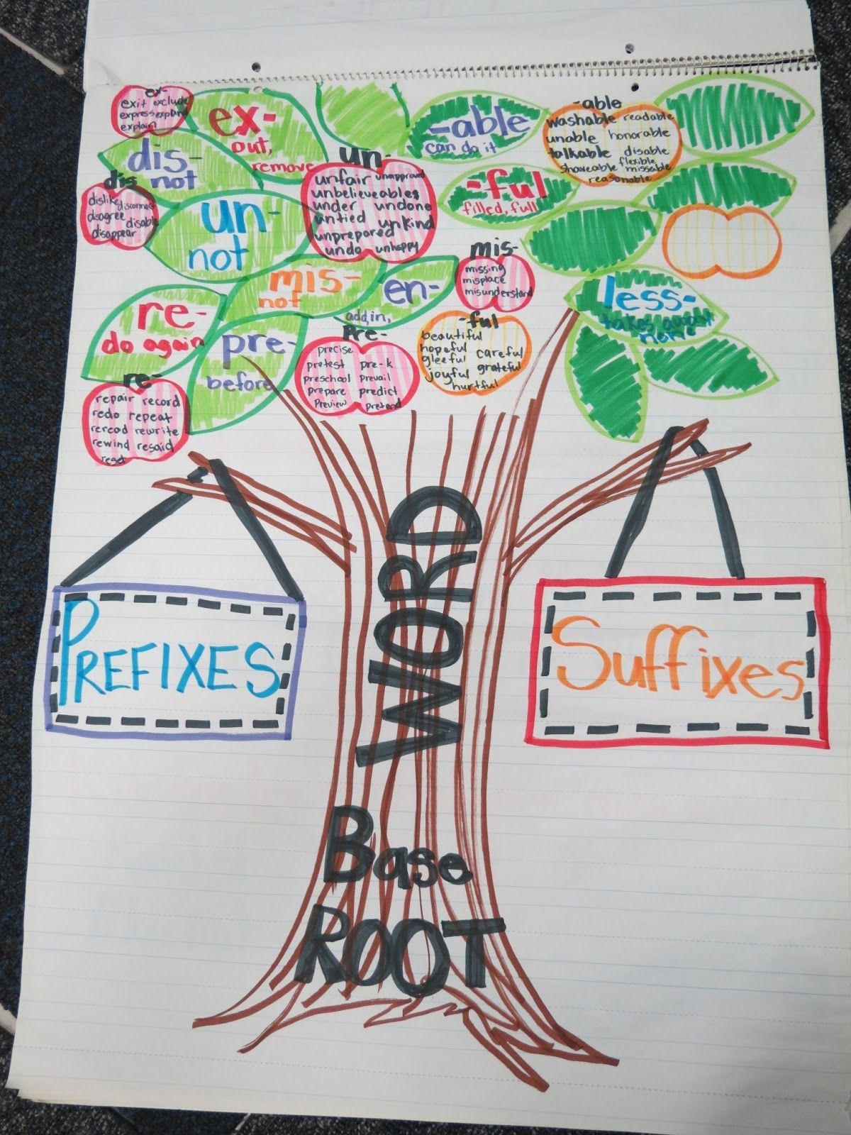 graphic of root/affix tree graphic of root/affix tree