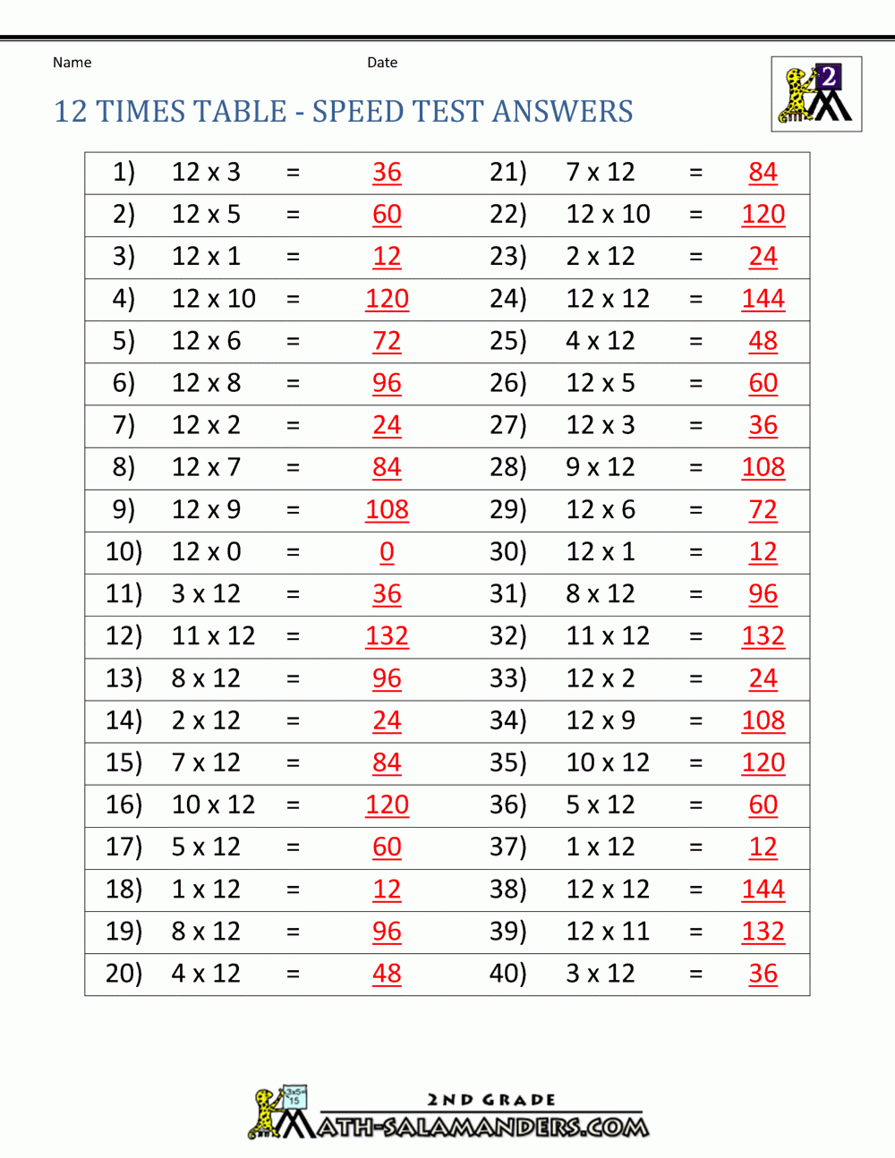 times tables worksheets 1 12