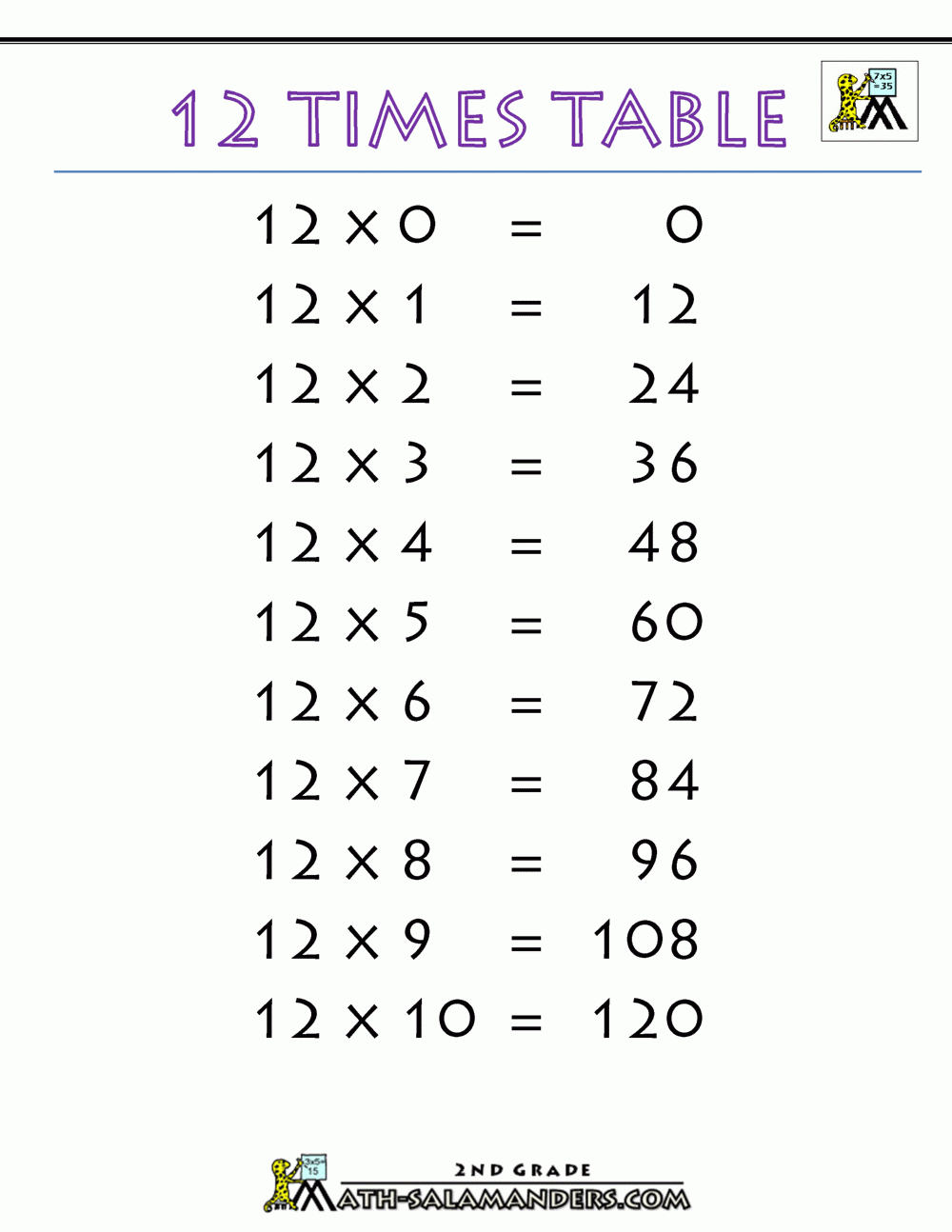multiplication table worksheet 12