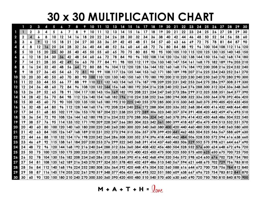 multiplication table chart 1 100 multiplication table chart 1 100