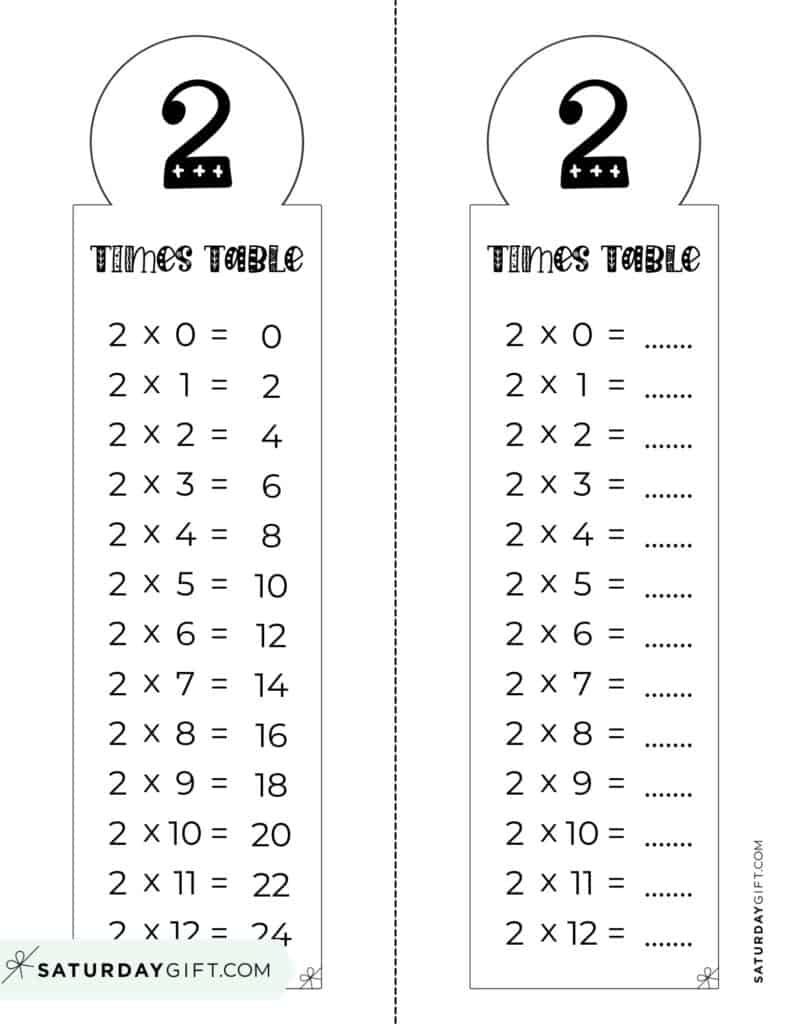 multiplication worksheets 2 times tables