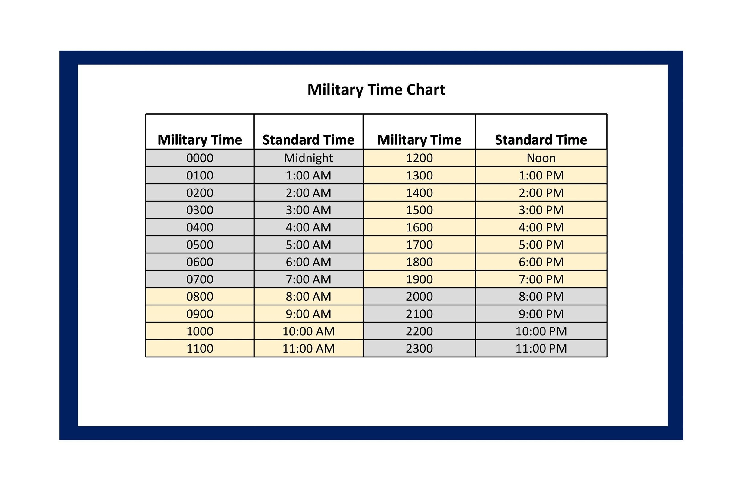 conversion of time chart conversion of time chart