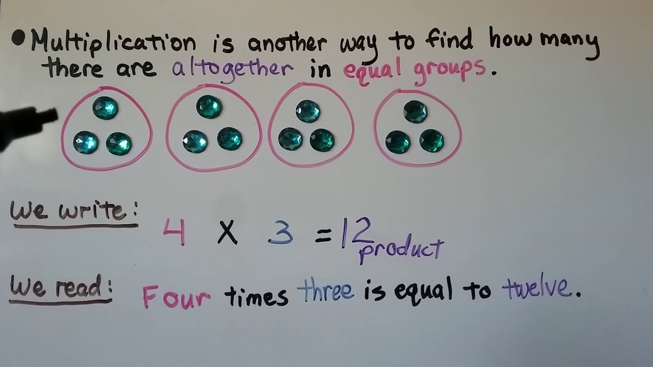 3rd Grade Math 3 2 Relate Addition Multiplication Repeated Addition YouTube