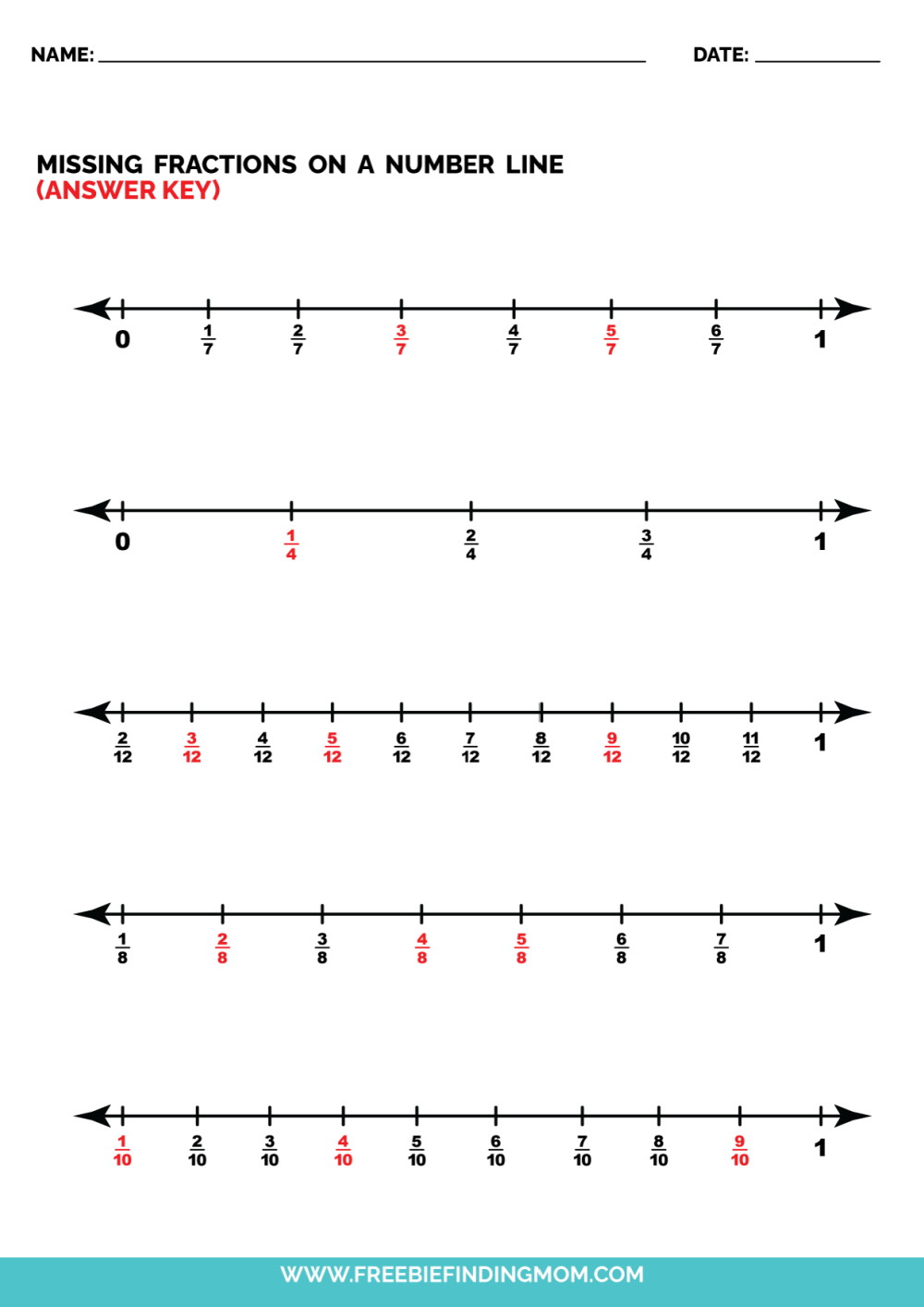 fraction number line worksheets