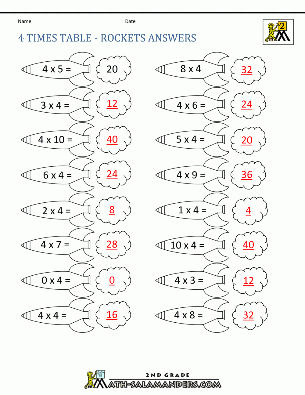 4 multiplication table worksheet 4 multiplication table worksheet