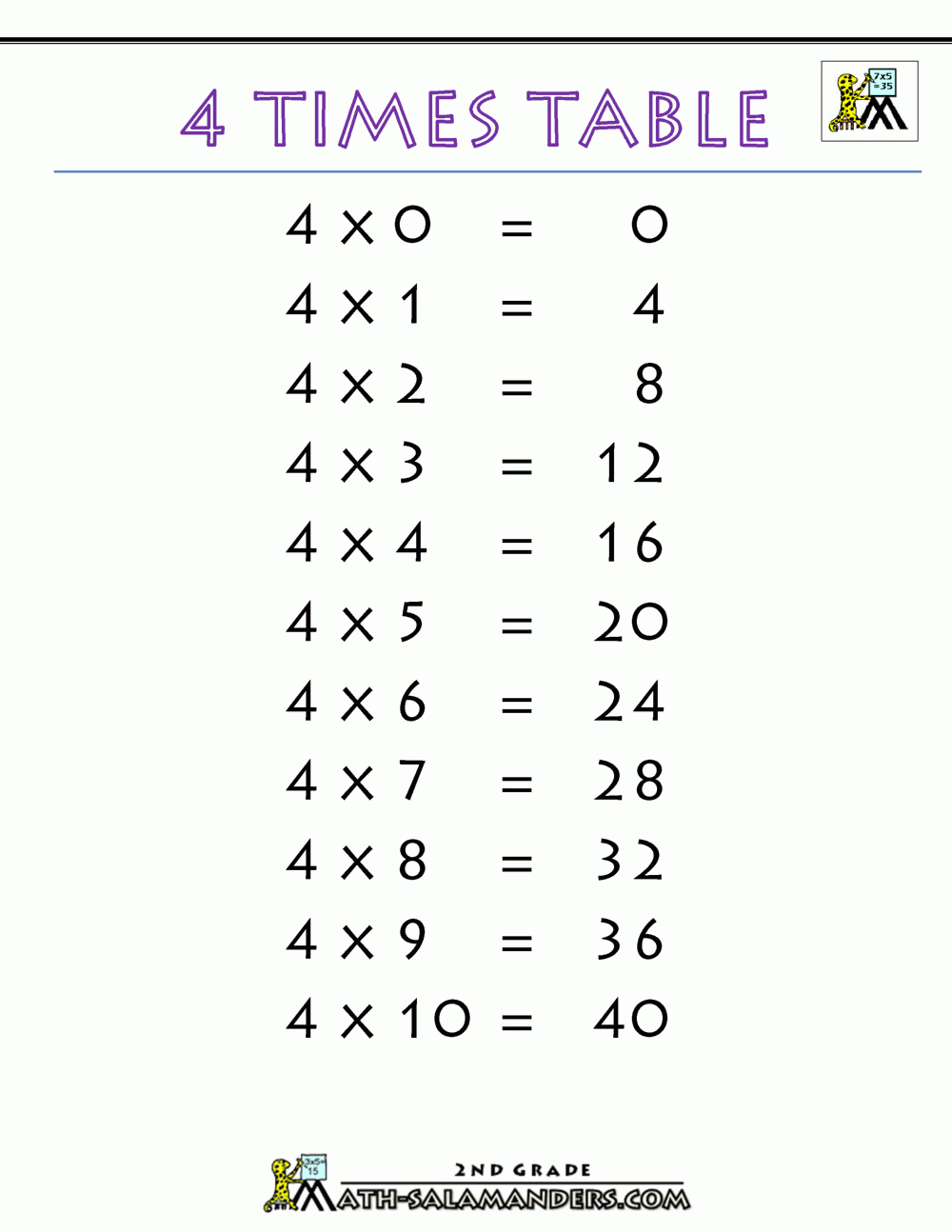 4 times table multiplication worksheets 4 times table multiplication worksheets