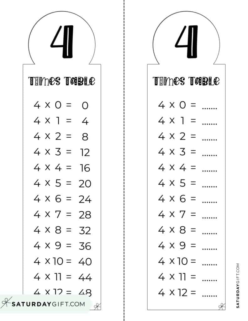 multiplication table 4 worksheet multiplication table 4 worksheet