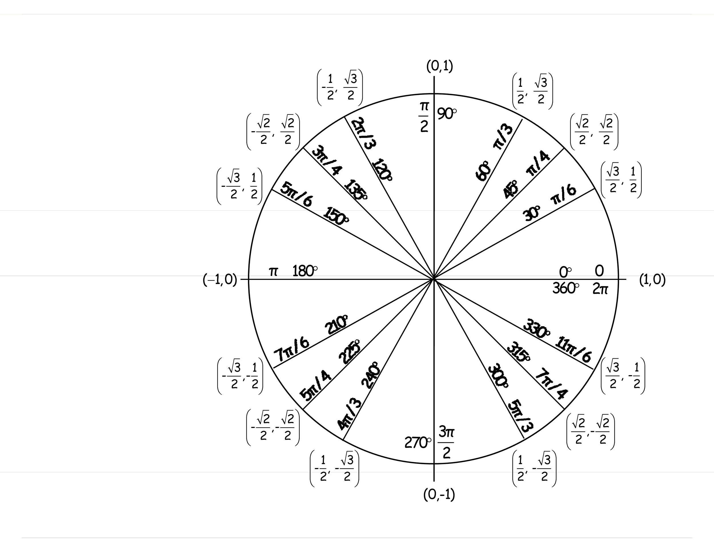 42 Printable Unit Circle Charts Diagrams Sin Cos Tan Cot Etc 42 Printable Unit Circle Charts Diagrams Sin Cos Tan Cot Etc