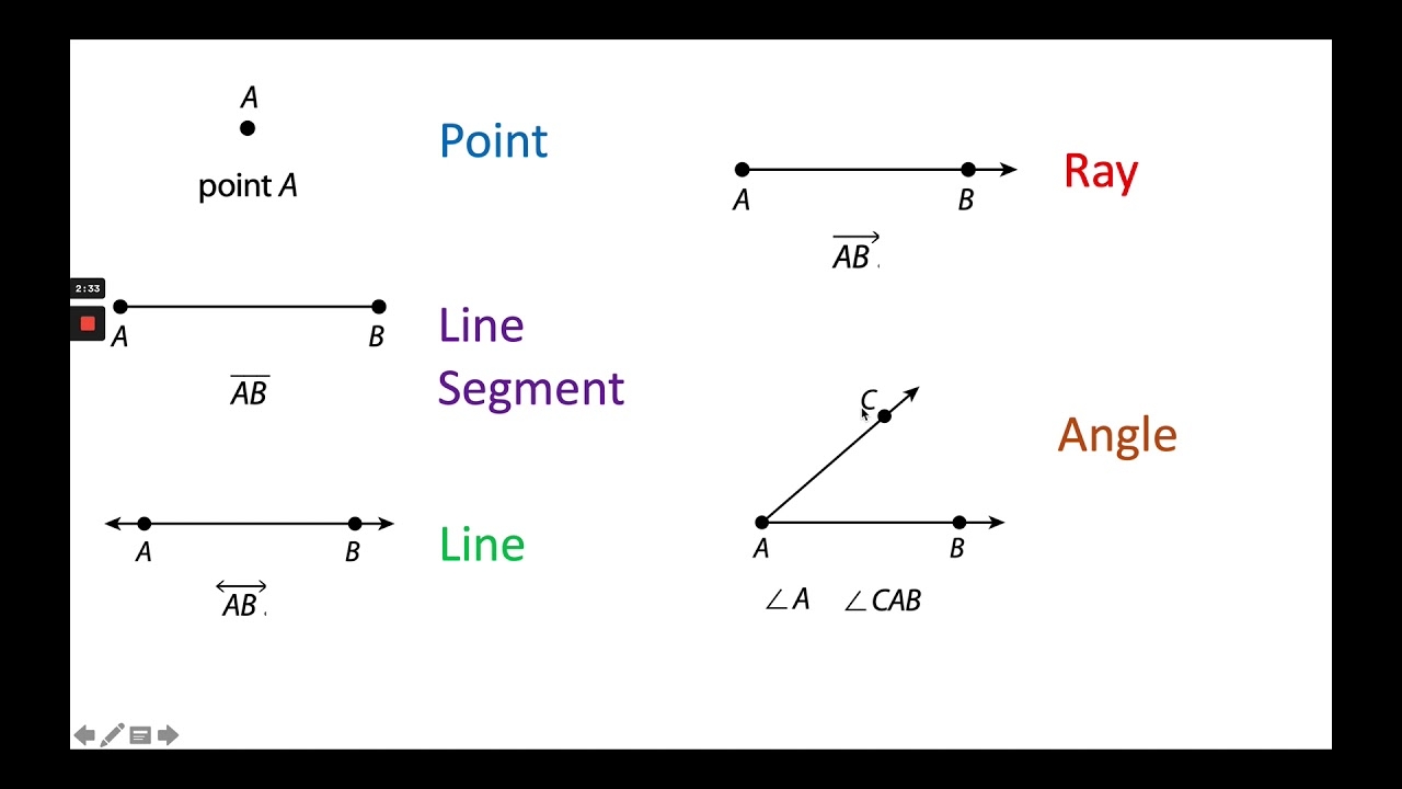 4th Grade Lesson 31 Points Lines Rays And Angles YouTube 4th Grade Lesson 31 Points Lines Rays And Angles YouTube
