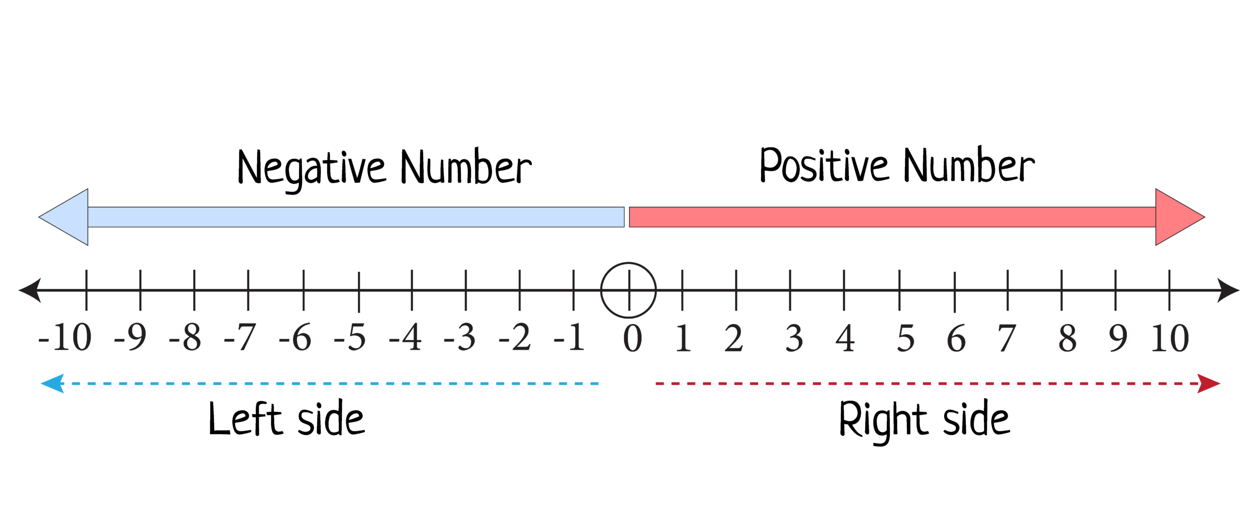 7 Free Negative Numbers On A Number Line Worksheets 7 Free Negative Numbers On A Number Line Worksheets