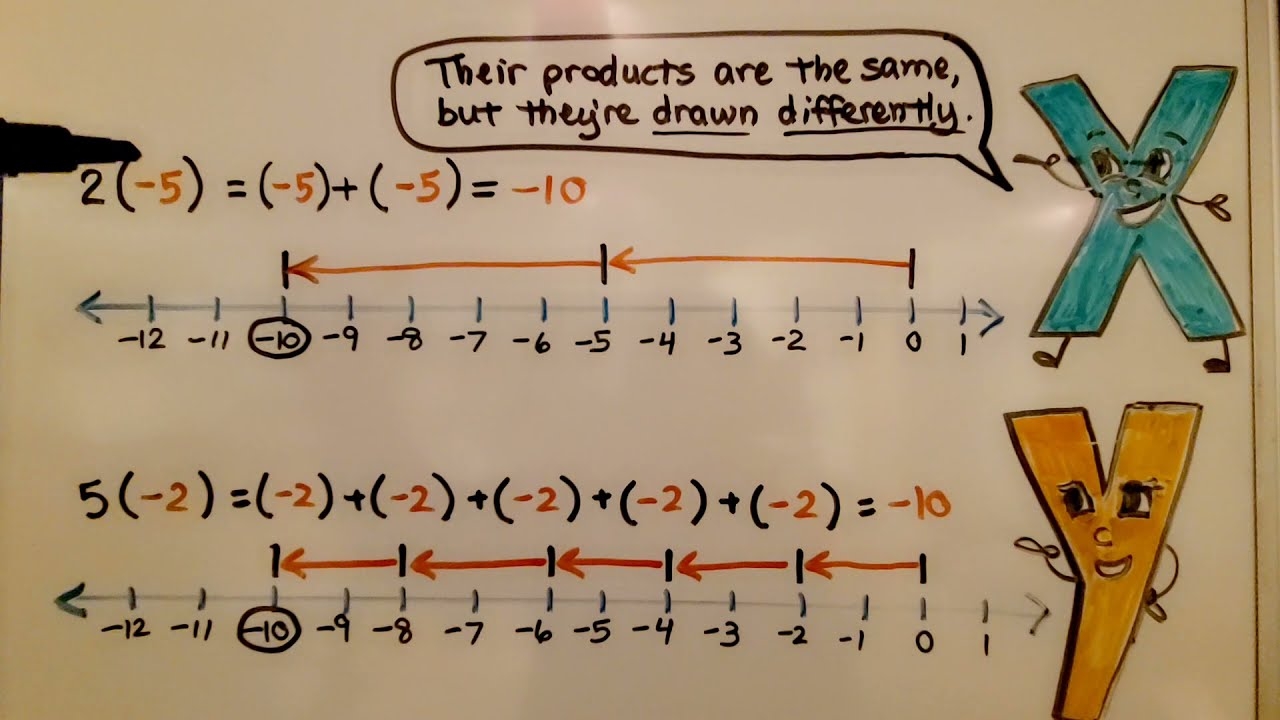 7th Grade Math 2 1a Multiplying Integers Using A Number Line YouTube