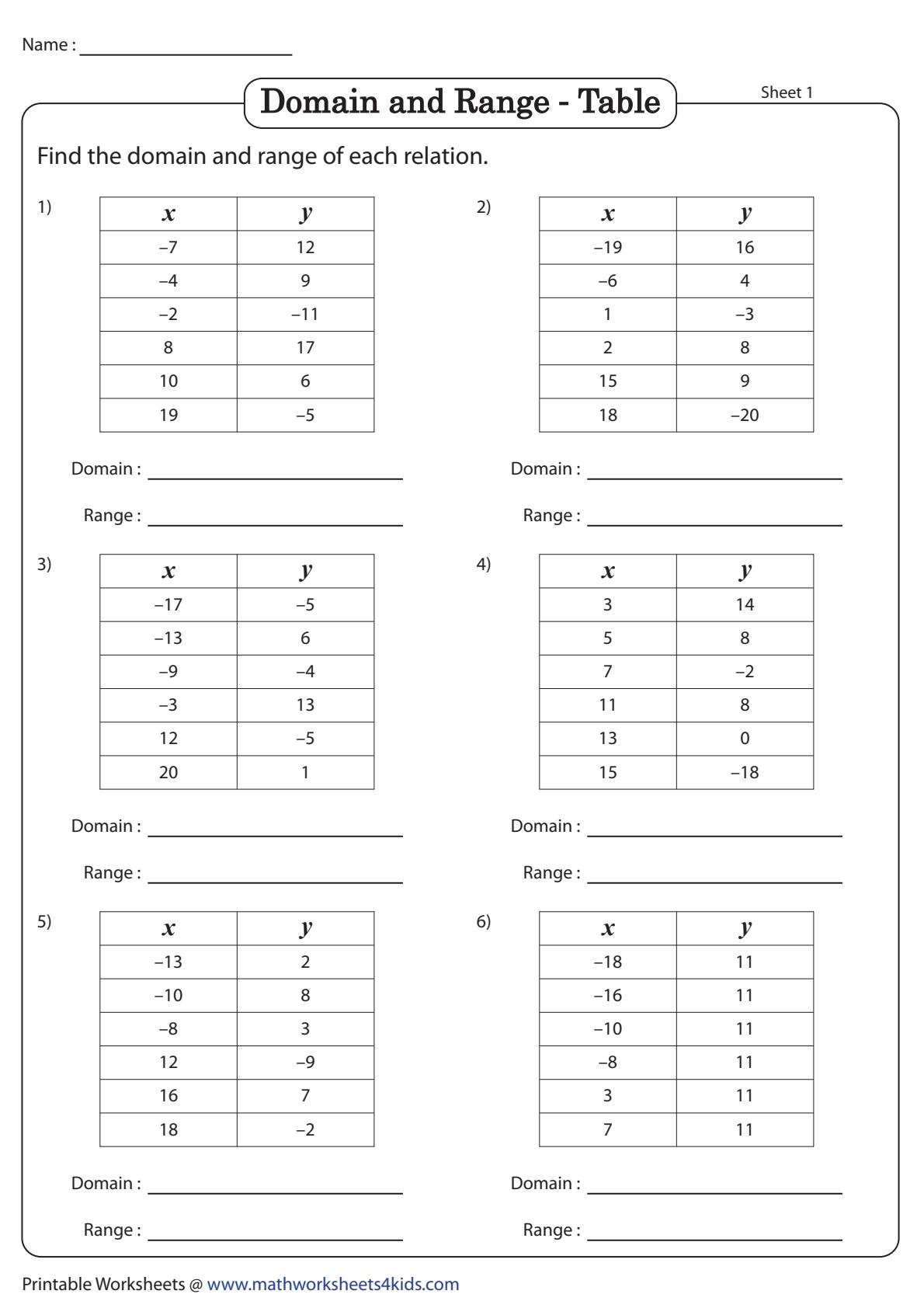 9 Best Worksheets For Identifying The Domain And Range Of Functions The Teach Simple Blog 9 Best Worksheets For Identifying The Domain And Range Of Functions The Teach Simple Blog