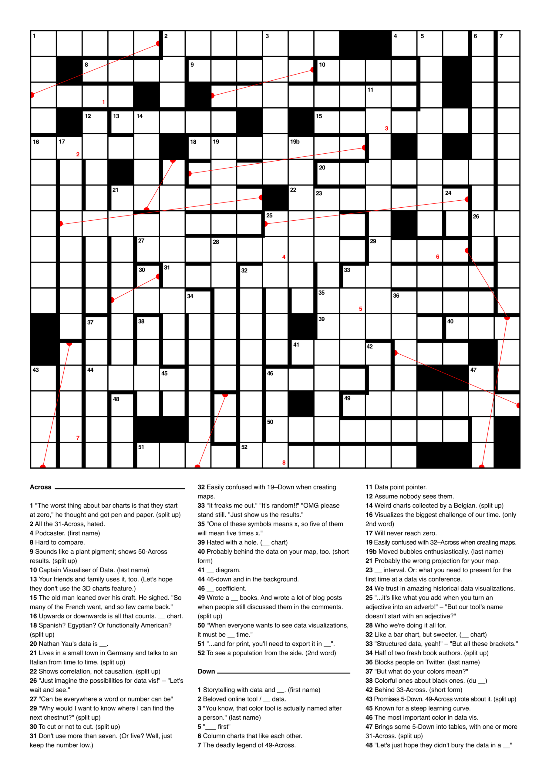 A Data Vis Crossword Puzzle Lisa Charlotte Muth A Data Vis Crossword Puzzle Lisa Charlotte Muth