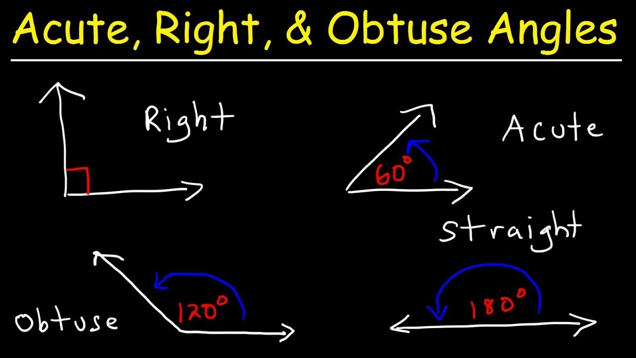 Acute Obtuse Right Straight Angles Complementary And Supplementary Angles YouTube Acute Obtuse Right Straight Angles Complementary And Supplementary Angles YouTube