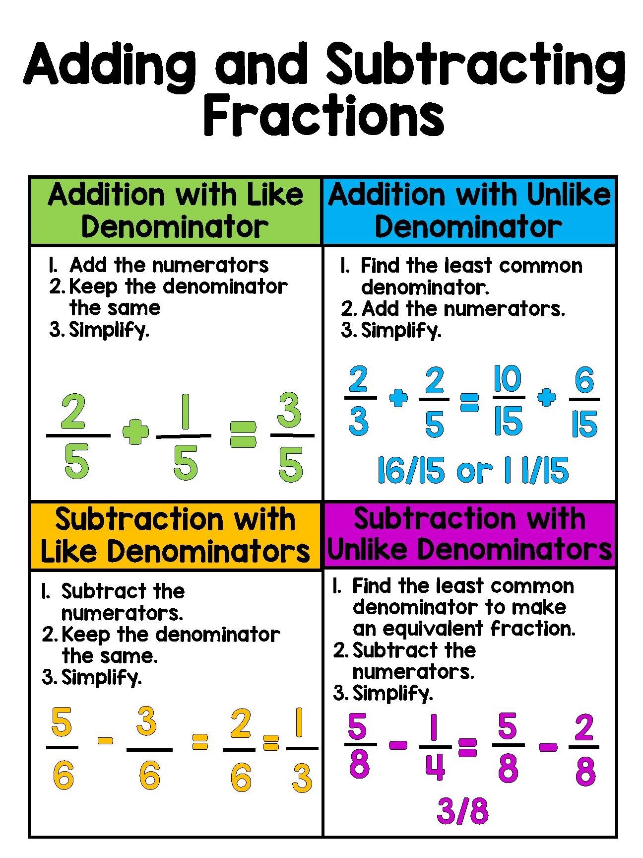 adding and subtracting unlike denominators