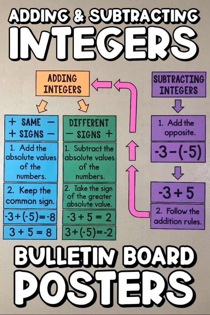 Adding And Subtracting Integers Anchor Chart Adding And Subtracting Integers Anchor Chart
