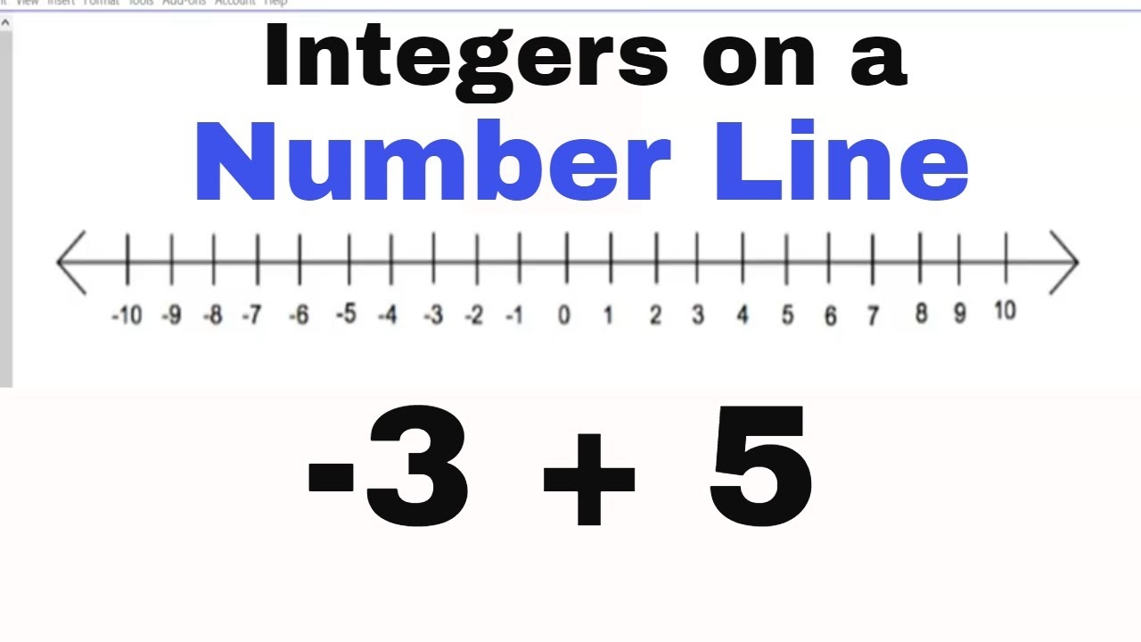 Adding And Subtracting Integers On A Number Line YouTube