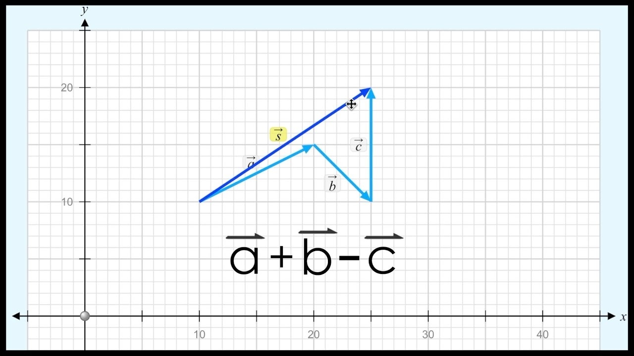 adding and subtracting vectors adding and subtracting vectors