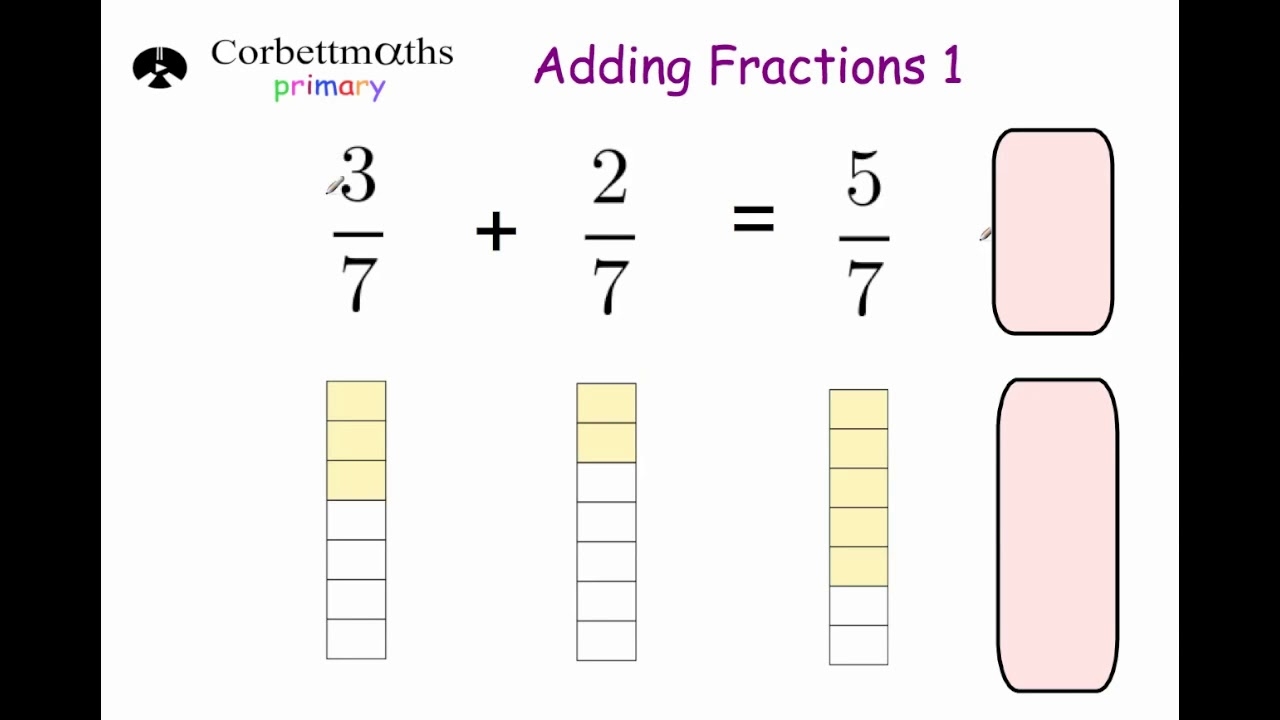 Adding Fractions With The Same Denominator Primary YouTube