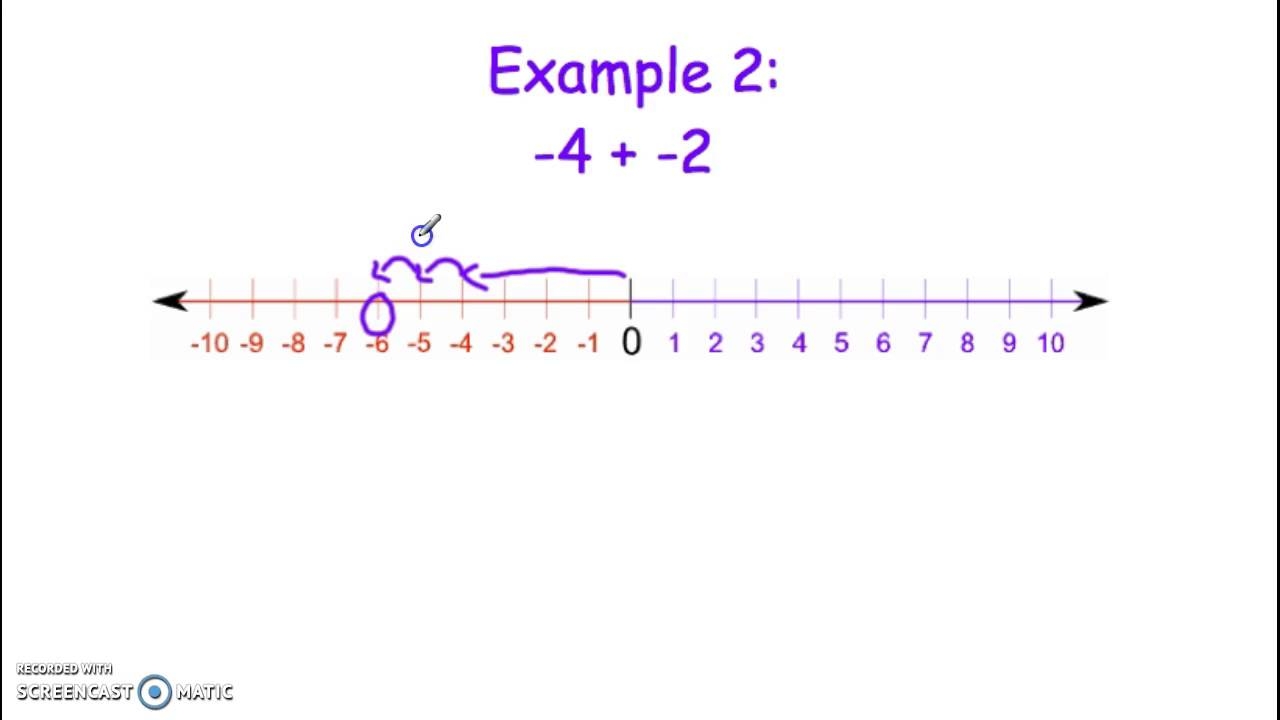 Adding Integers Using A Number Line YouTube