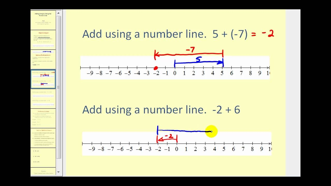 Adding Integers Using A Number Line YouTube