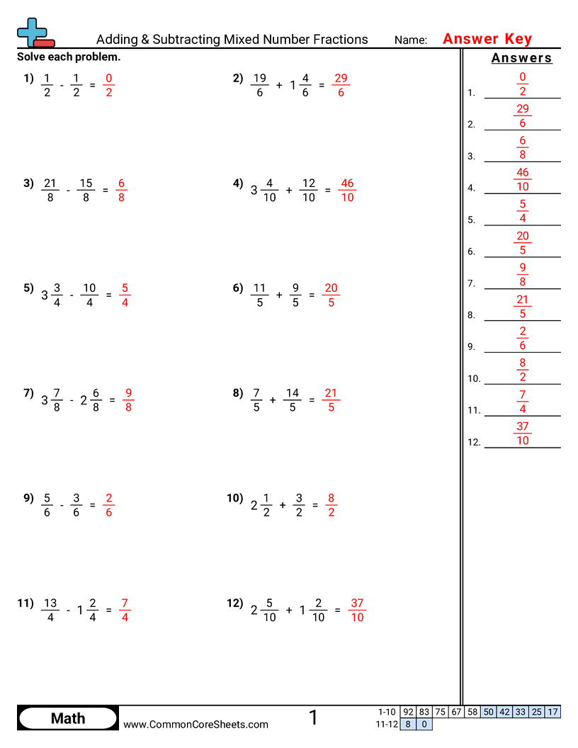 Adding Subtracting Mixed Number Fractions Worksheet Download