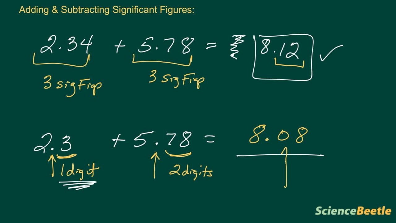 Adding Subtracting Significant Figures YouTube Adding Subtracting Significant Figures YouTube