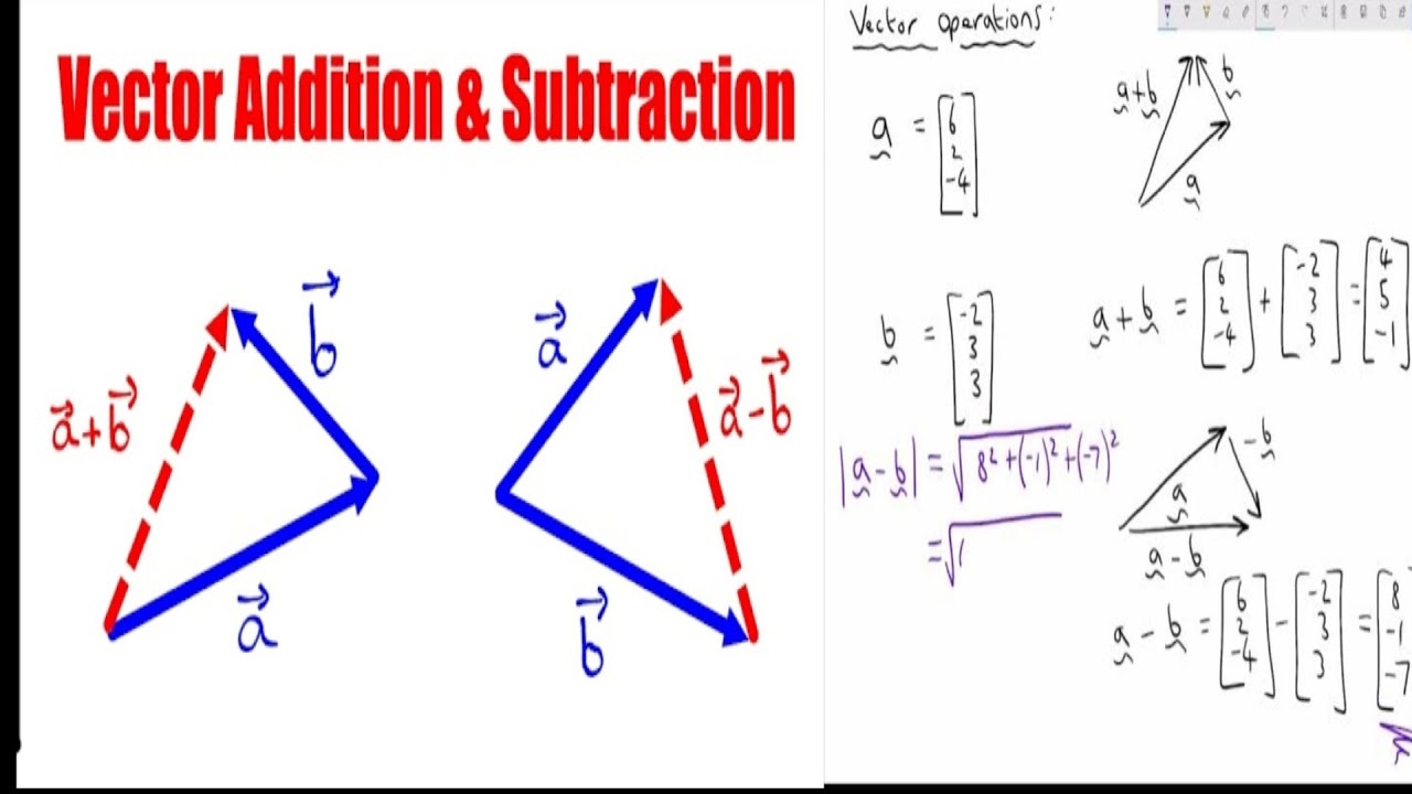 Addition And Subtraction Of Vectors YouTube