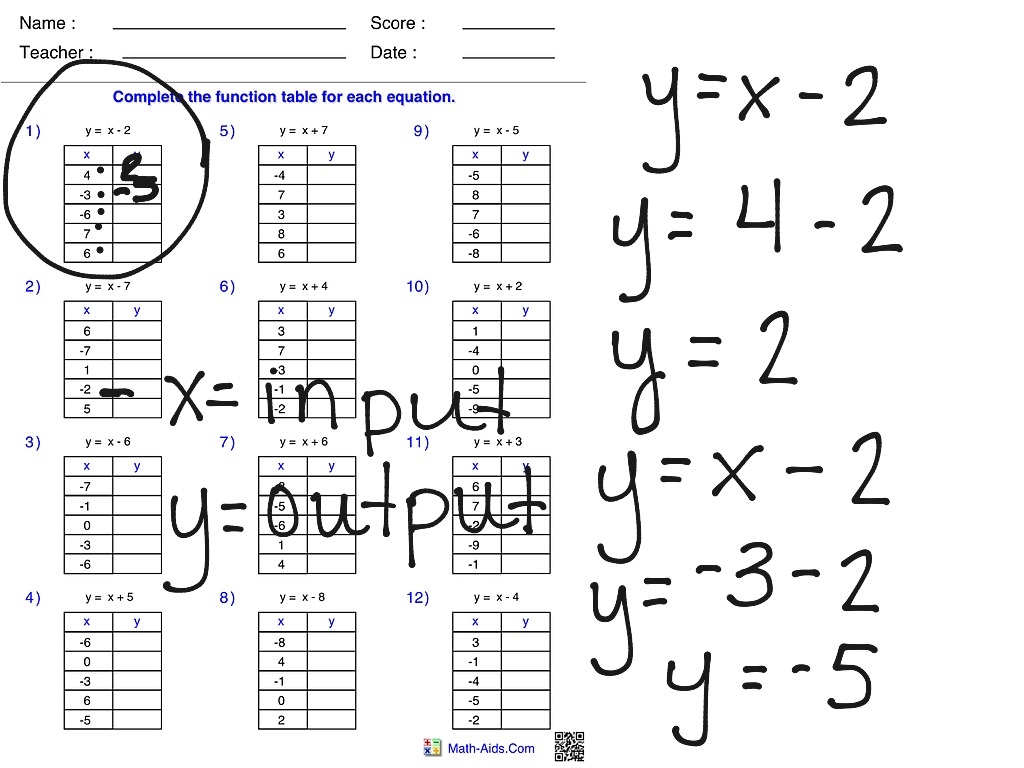 Algebra March 18th Function Tables Math ShowMe Algebra March 18th Function Tables Math ShowMe