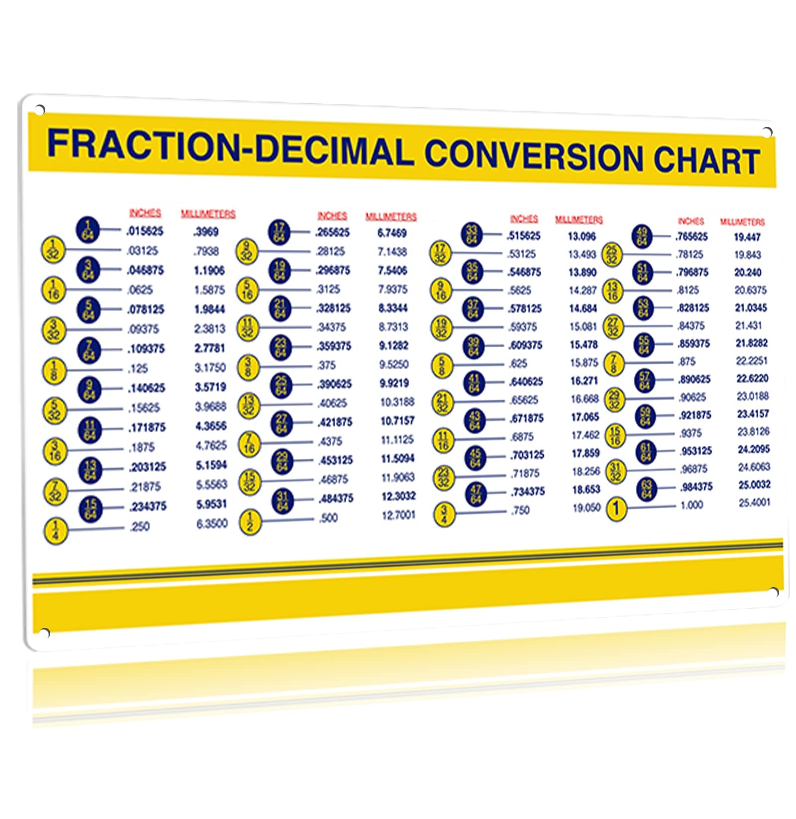 Amazon Metal Signs Fraction Decimal Conversion Chart Standard To Metric Quick Reference Guide Tin Signs Inchses To Mm Cheat Sheet Knowledge Plaques Classroom Office Home Wall Decor 8x12 Inchses Home 
