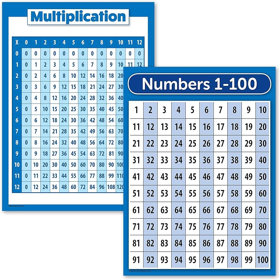 1 to 100 multiplication chart