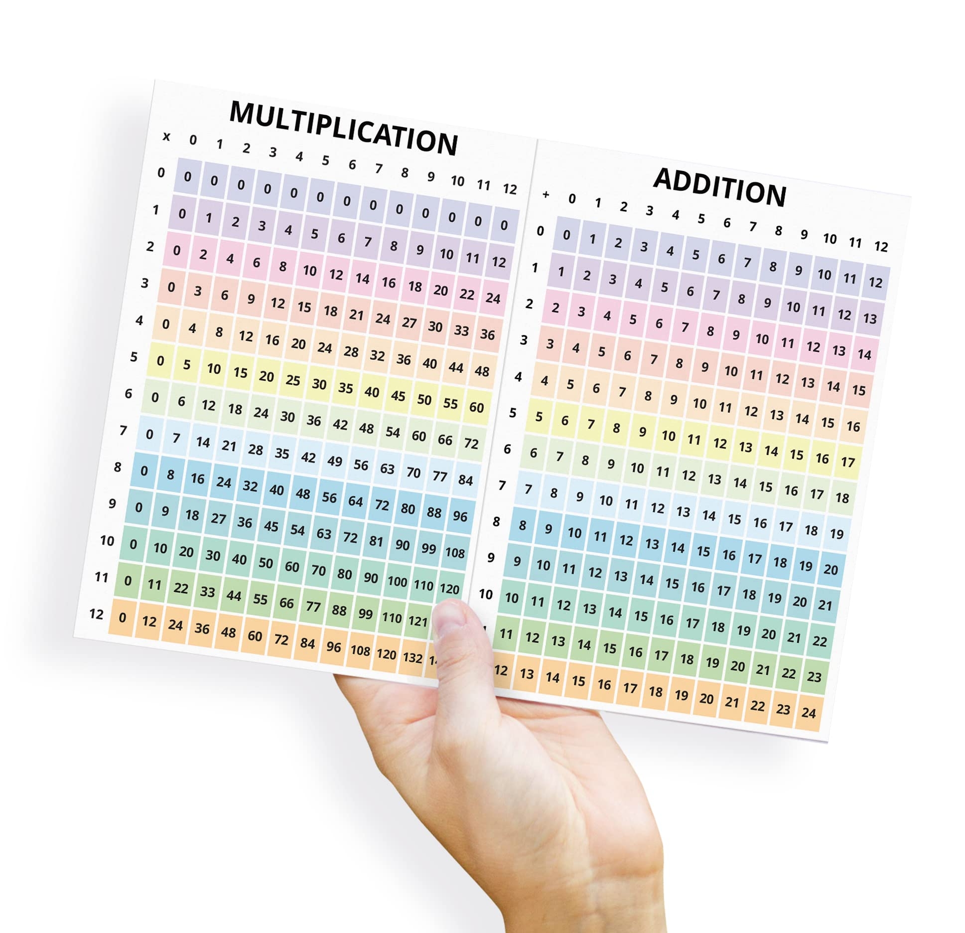 100 to 100 multiplication chart