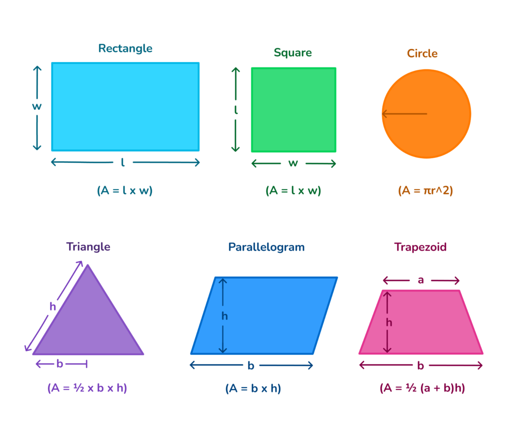Area Formula In Maths DoodleLearning