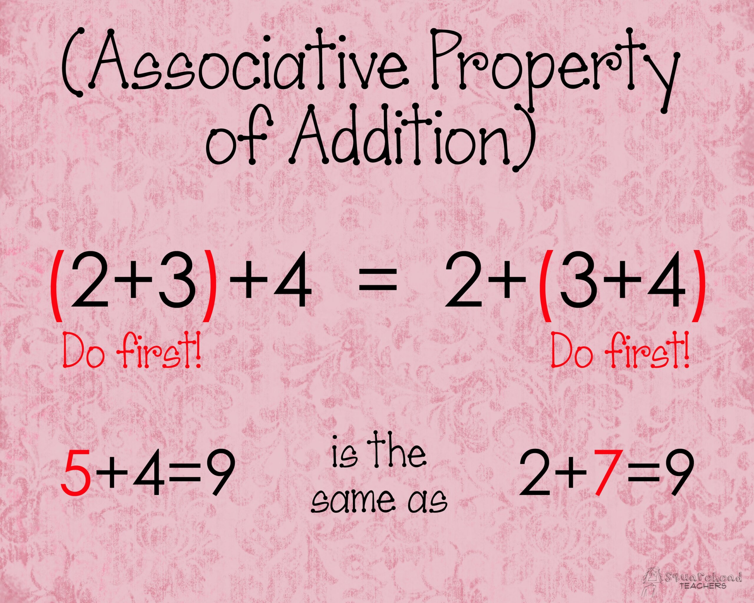 Associative Property Of Addition Poster Squarehead Teachers