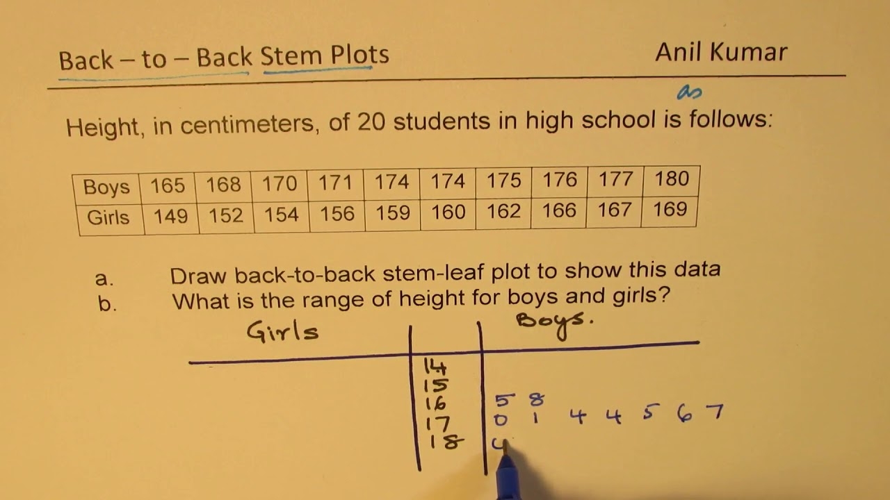 Back To Back Stem And Leaf Plot For Boys And Girls YouTube Back To Back Stem And Leaf Plot For Boys And Girls YouTube