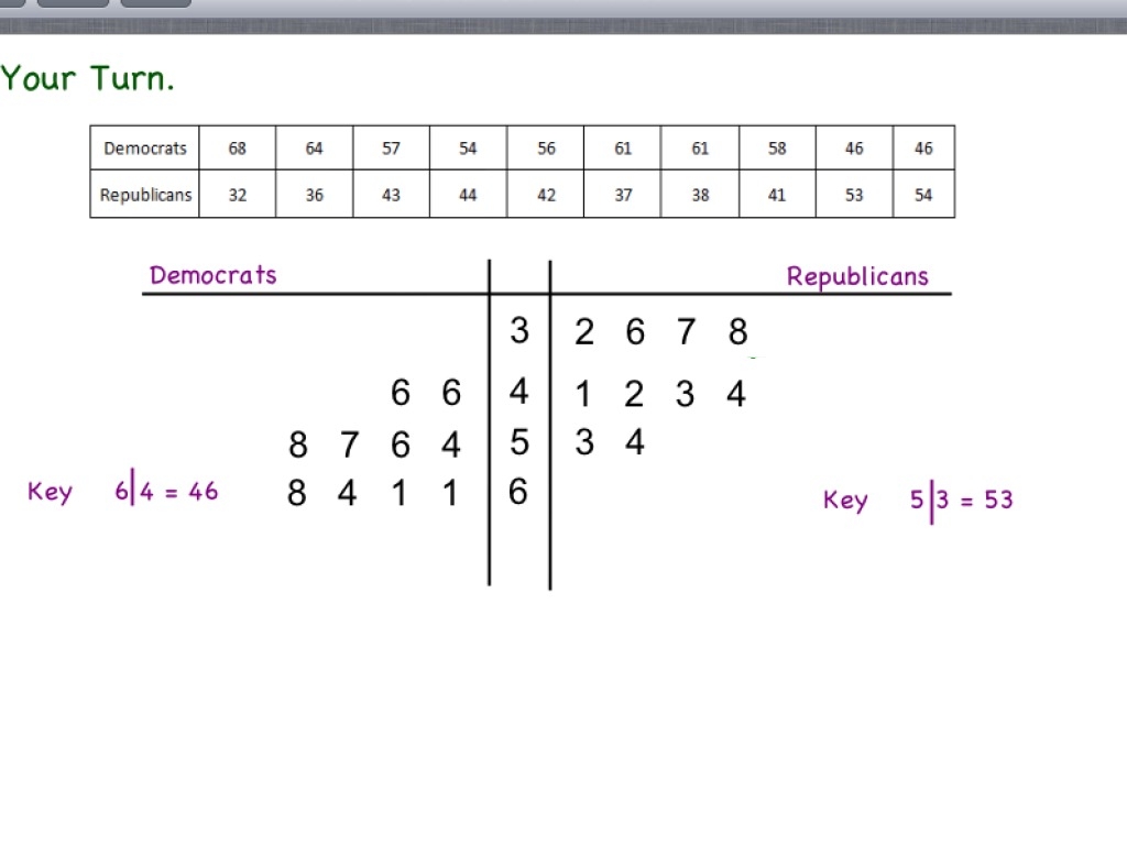 Back to Back Stem And Leaf Plot Math ShowMe Back to Back Stem And Leaf Plot Math ShowMe