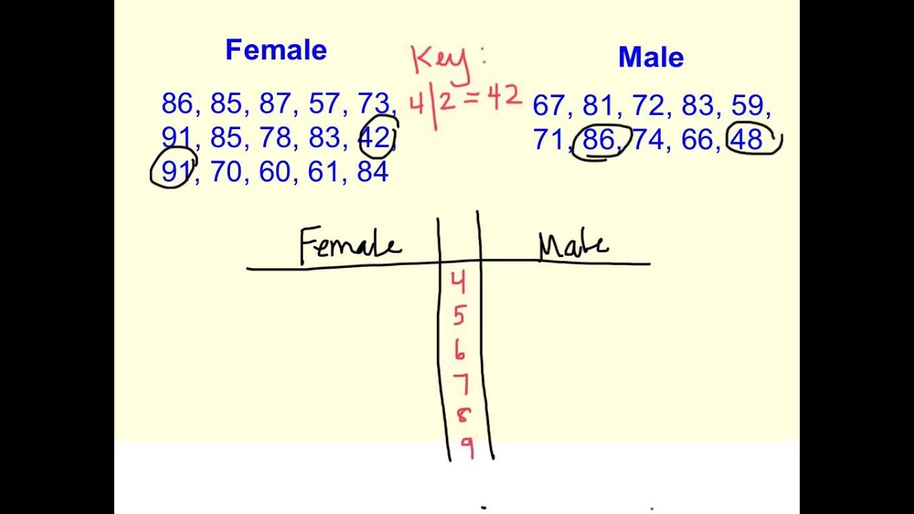 Back to Back Stem And Leaf Plot YouTube
