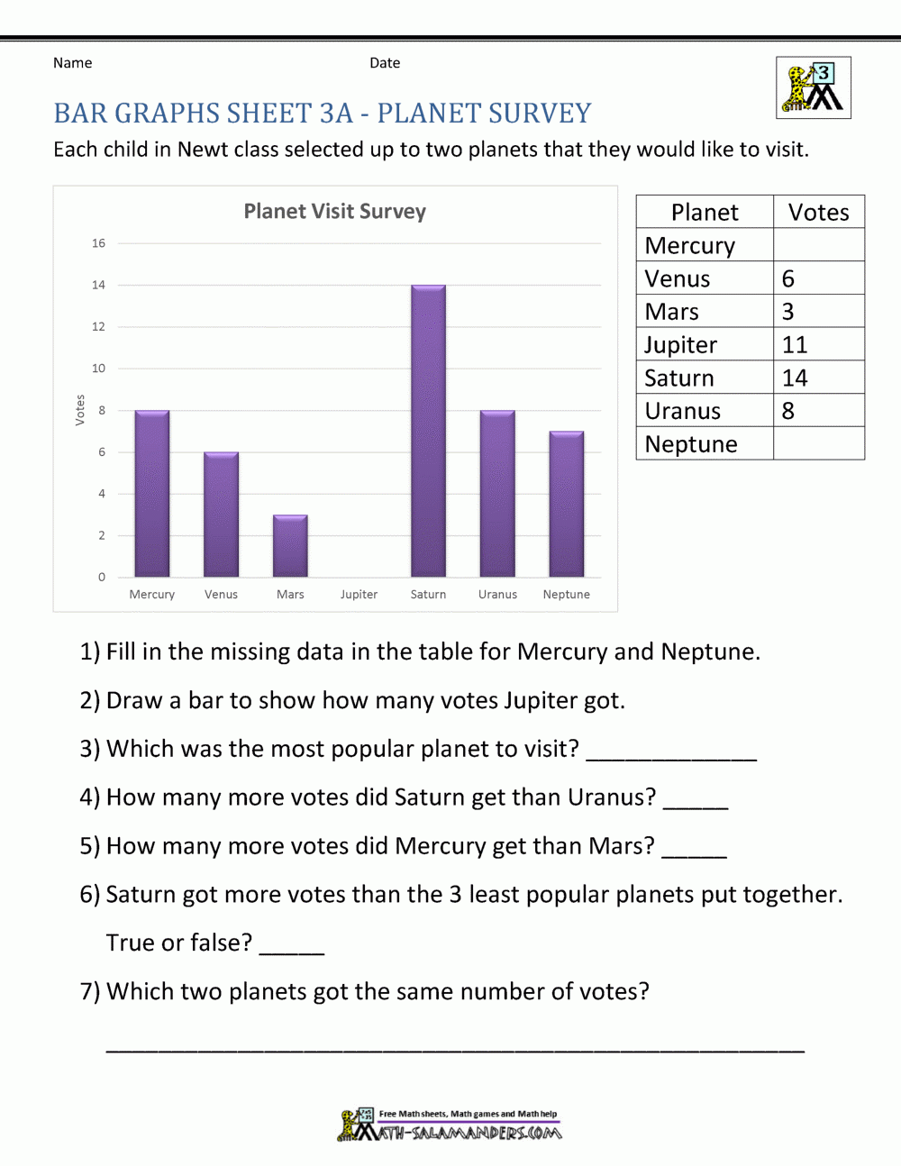 Bar Graphs 3rd Grade Bar Graphs 3rd Grade