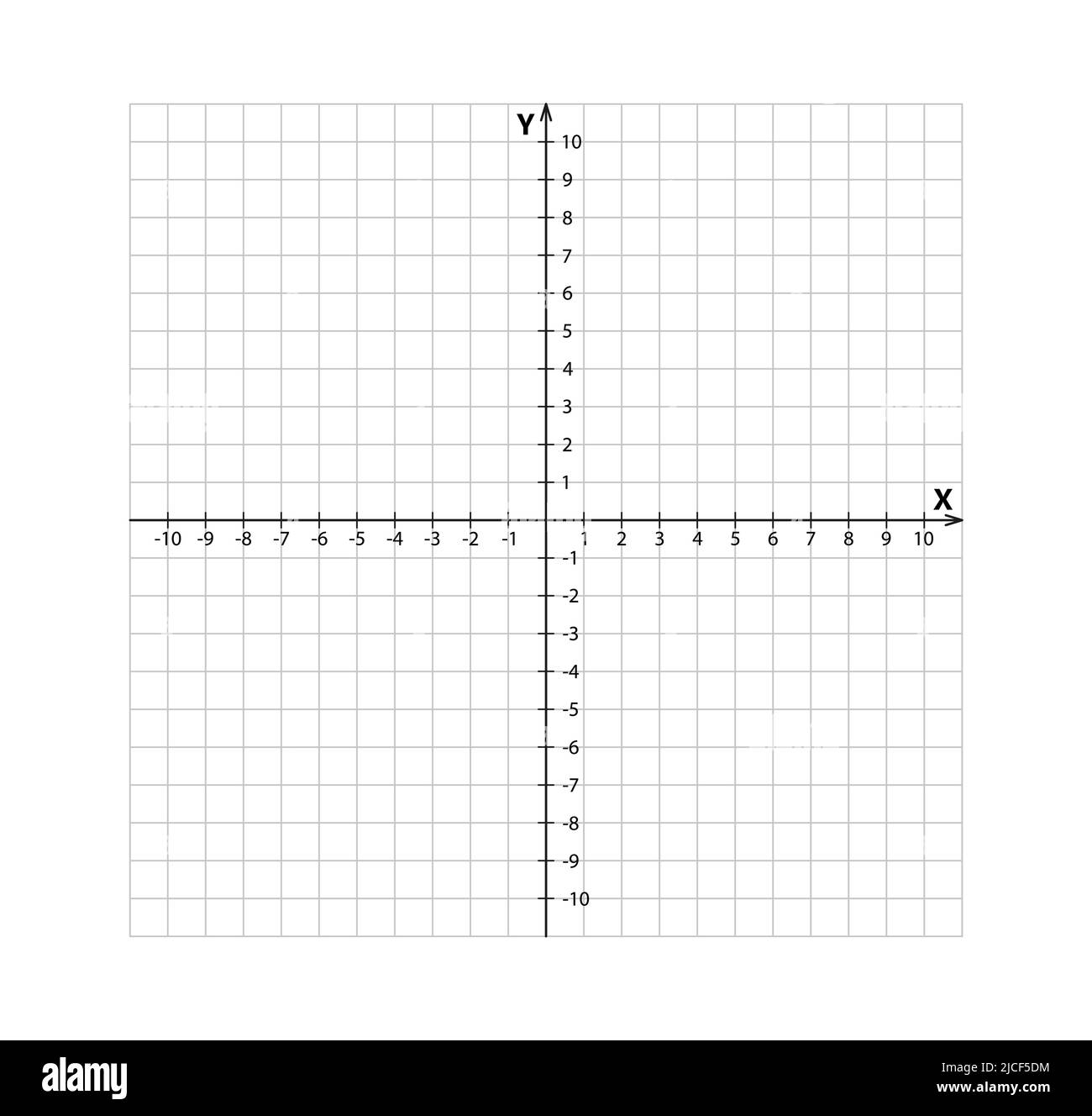 Blank Cartesian Coordinate System In Two Dimensions Rectangular Orthogonal Coordinate Plane With Axes X And Y On Squared Grid Math Scale Template Stock Vector Image Art Alamy Blank Cartesian Coordinate System In Two Dimensions Rectangular Orthogonal Coordinate Plane With Axes X And Y On Squared Grid Math Scale Template Stock Vector Image Art Alamy