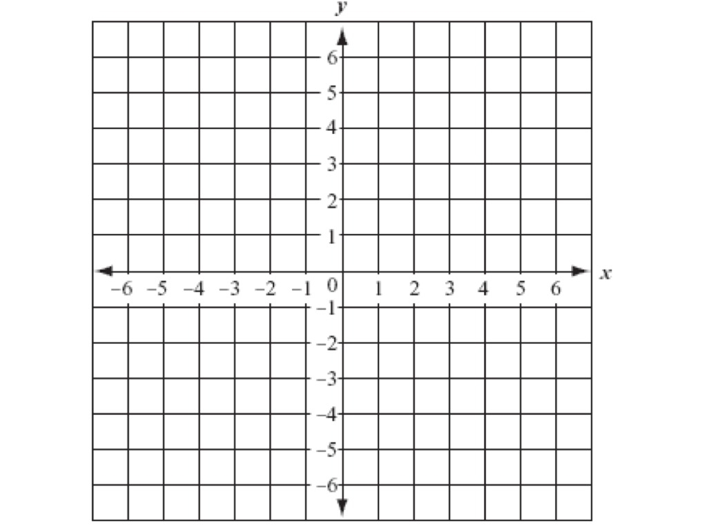 Blank Coordinate Plane Math ShowMe