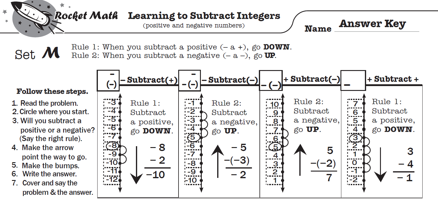 Blogs About How To Better Teach Basic Math Facts Using Rocket Math Blogs About How To Better Teach Basic Math Facts Using Rocket Math