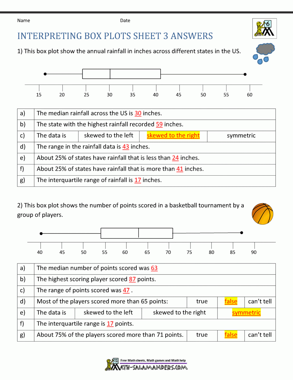 Box Plot Worksheets Box Plot Worksheets