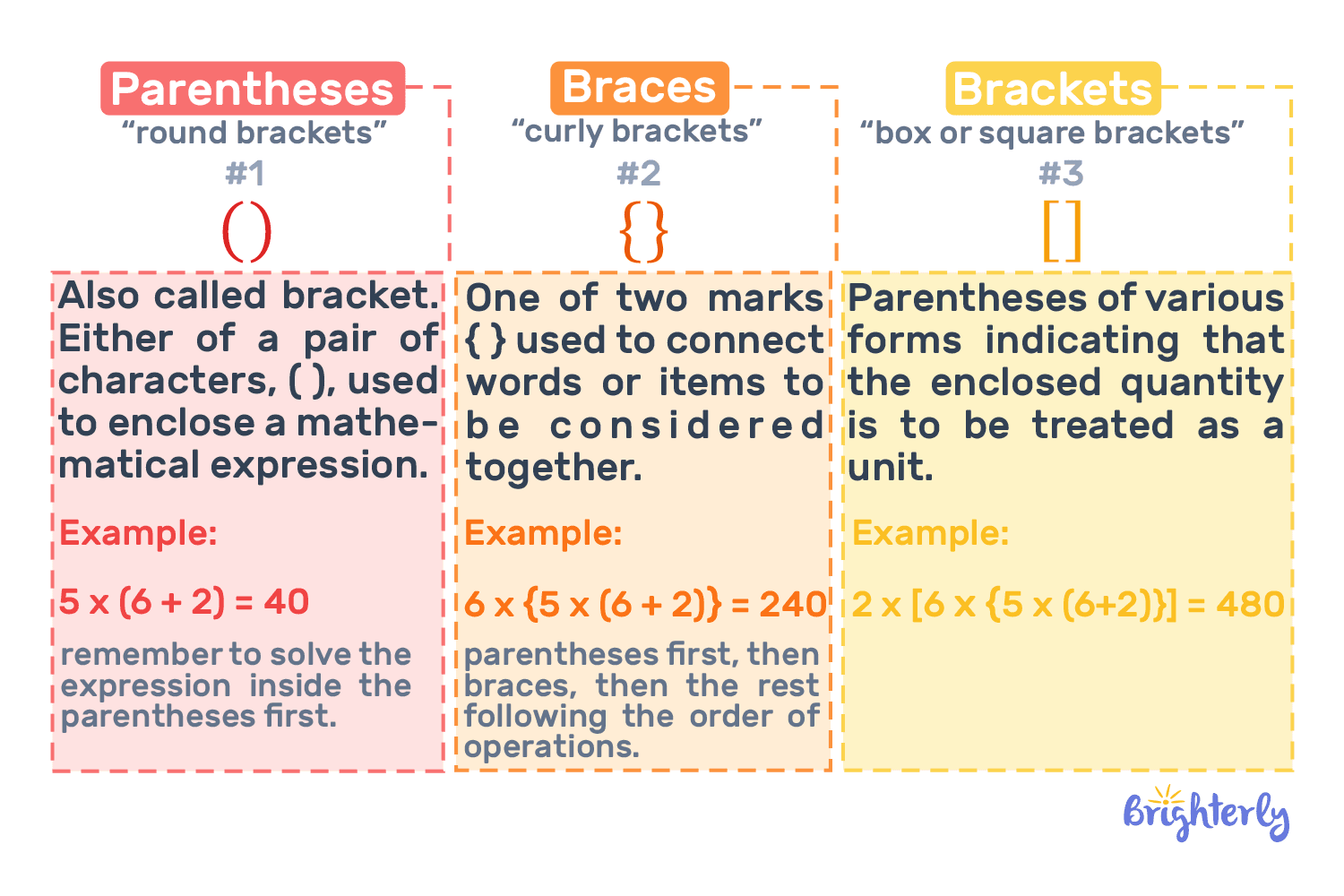 Brackets In Math Definition With Examples Brackets In Math Definition With Examples