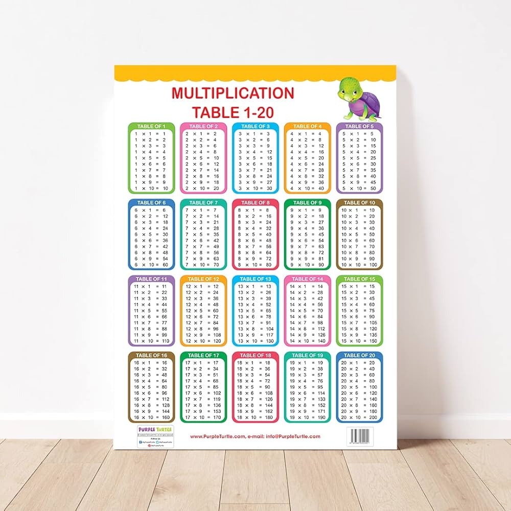 Buy MULTIPLICATION TABLE 1 TO 20 CHART Book Online At Low Prices In India MULTIPLICATION TABLE 1 TO 20 CHART Reviews Ratings Amazon in Buy MULTIPLICATION TABLE 1 TO 20 CHART Book Online At Low Prices In India MULTIPLICATION TABLE 1 TO 20 CHART Reviews Ratings Amazon in