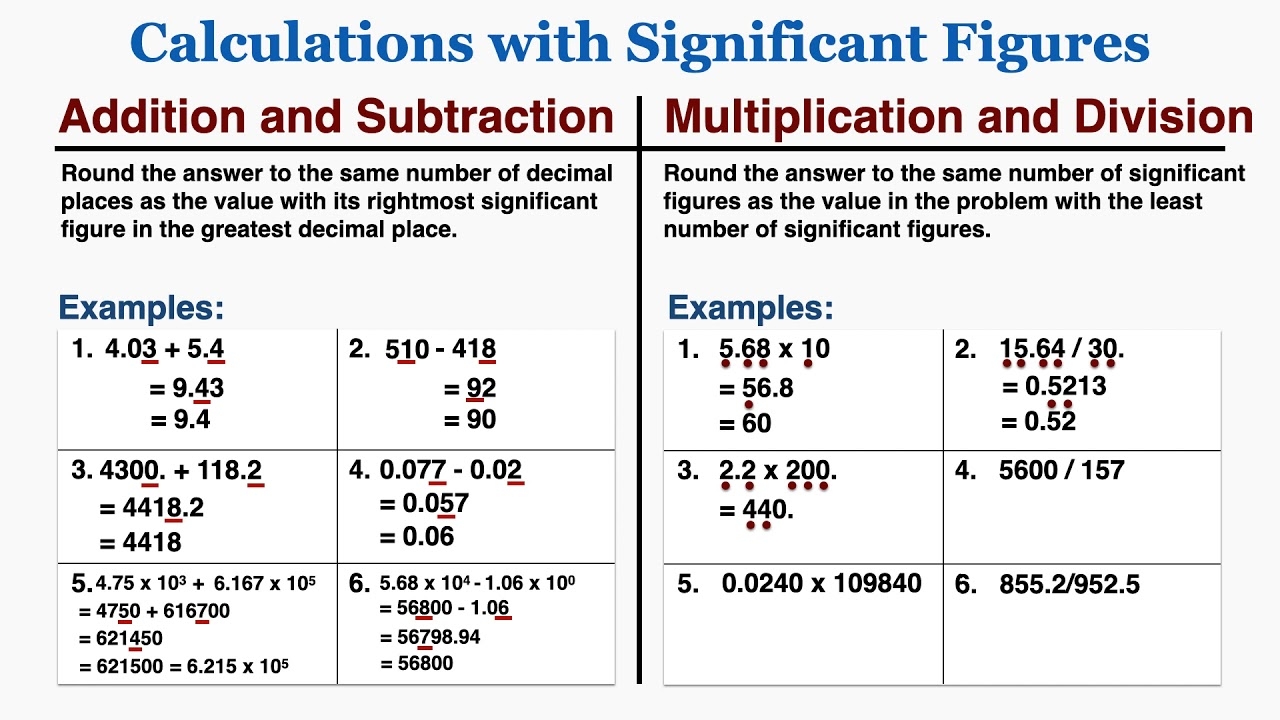 Calculations With Significant Figures IB Physics YouTube Calculations With Significant Figures IB Physics YouTube