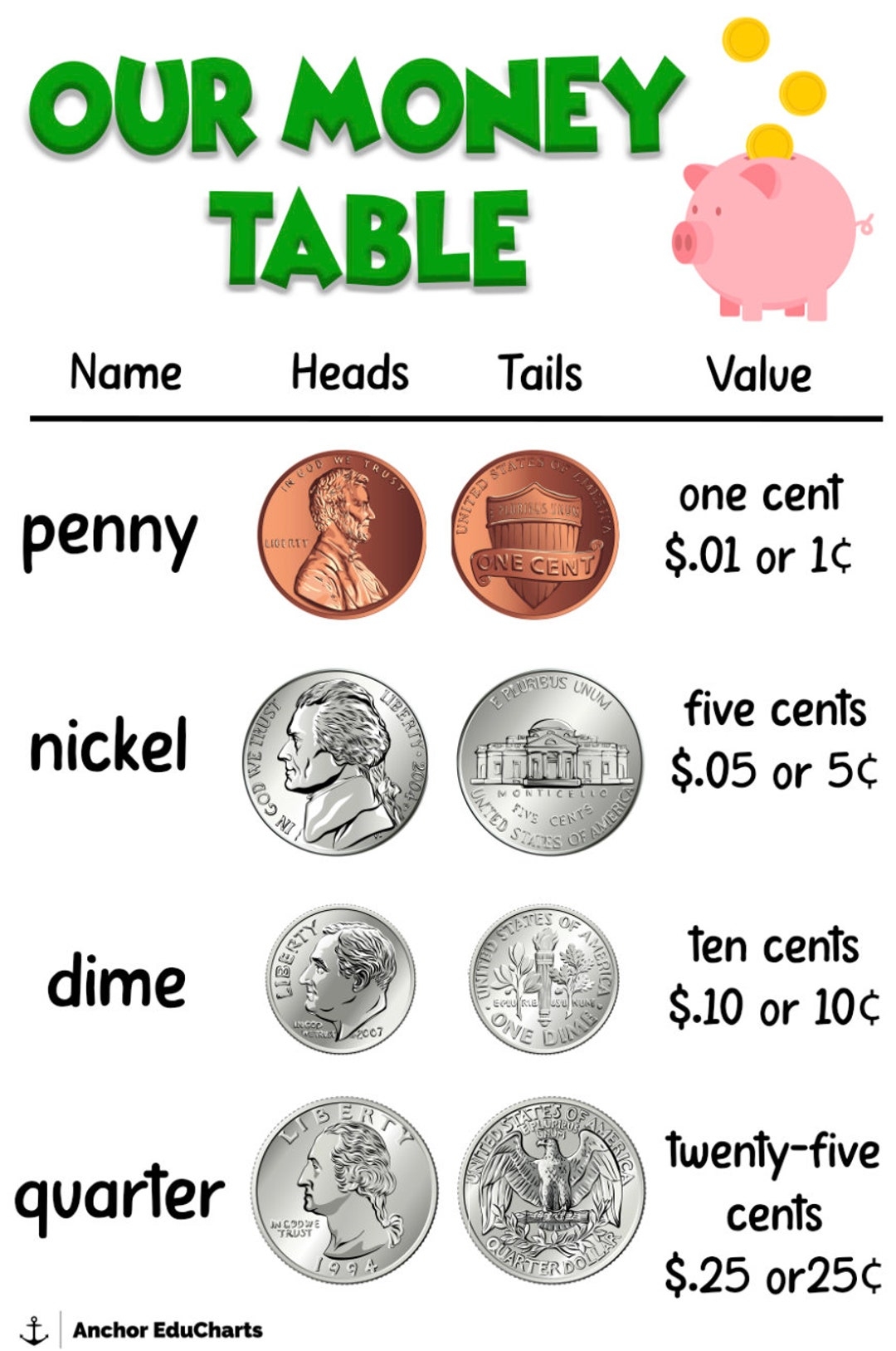Coins Dime Nickel Penny Quarter Counting Money Elementary Anchor Charts School Posters Education Etsy Israel Coins Dime Nickel Penny Quarter Counting Money Elementary Anchor Charts School Posters Education Etsy Israel