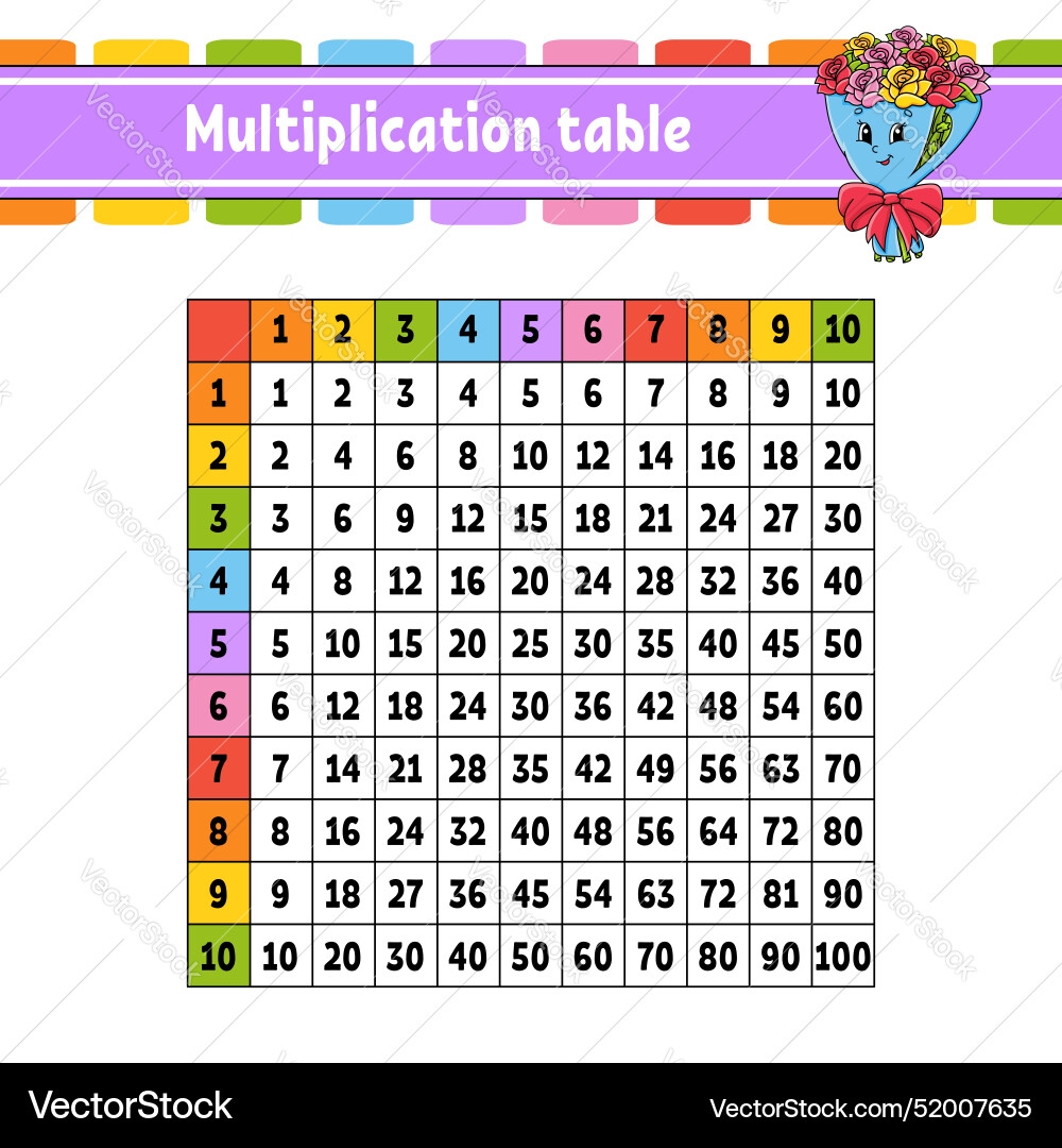 1 through 100 multiplication chart 1 through 100 multiplication chart