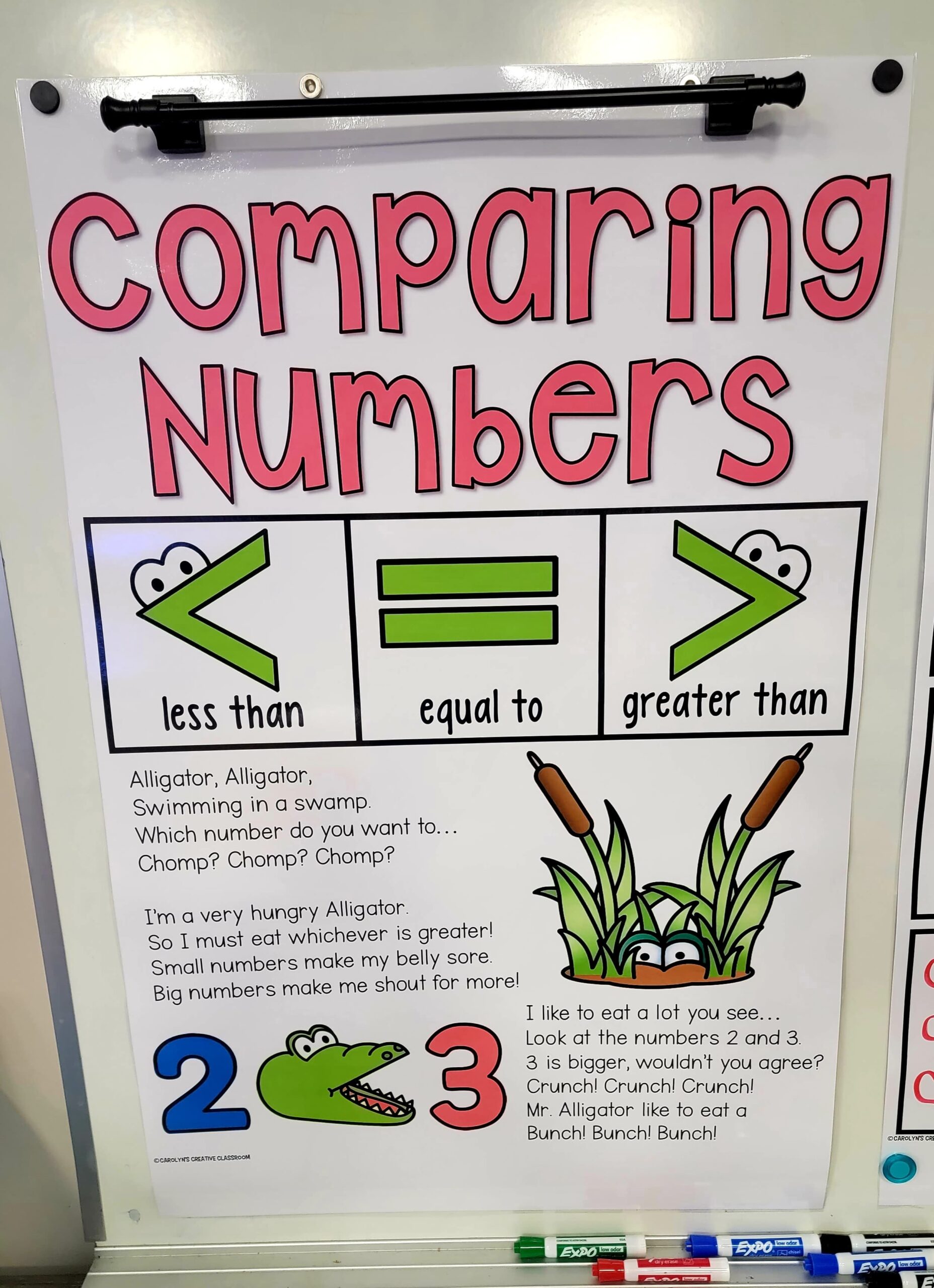 Comparing Numbers Anchor Chart Hard Good Option 1 Comparing Numbers Anchor Chart Hard Good Option 1