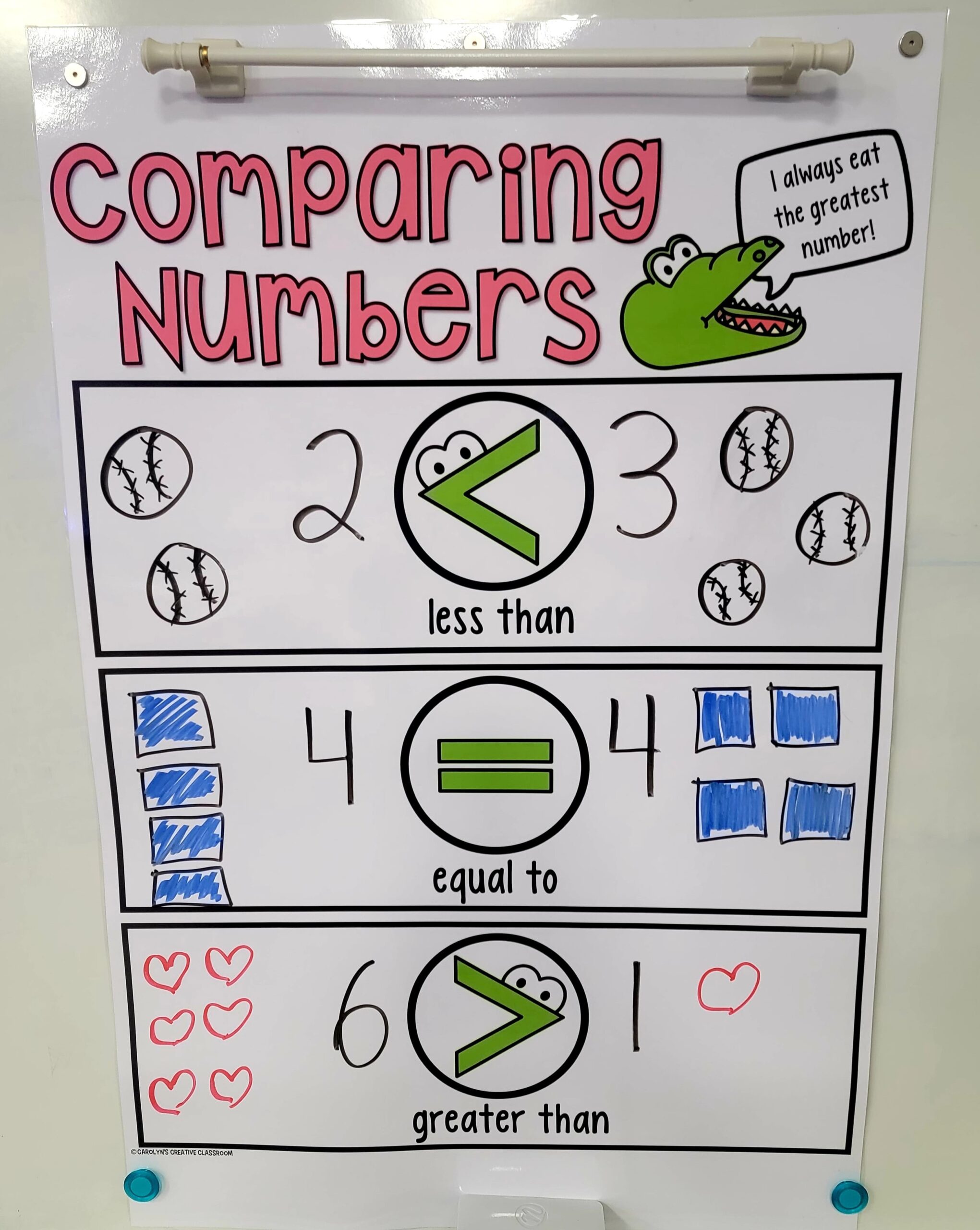 Comparing Numbers Anchor Chart Hard Good Option 2 Comparing Numbers Anchor Chart Hard Good Option 2